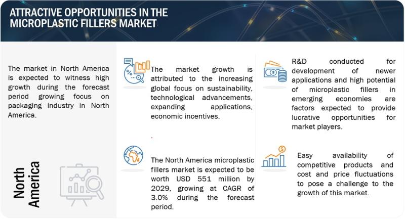 Browse 262 market data Tables and 54 Figures spread through 227 Pages and in-depth TOC on "Microplastic Fillers Market