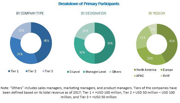 Browse 286 market data Tables and 50 Figures spread through 284 Pages and in-depth TOC on "Silanes Market