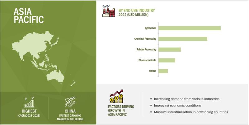 Browse 151 market data Tables and 37 Figures spread through 154 Pages and in-depth TOC on "Sulfur Dust Market
