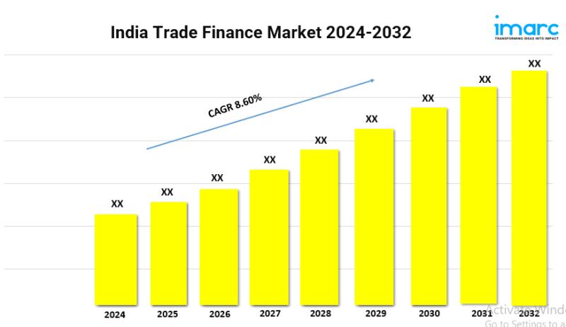 India Trade Finance Market