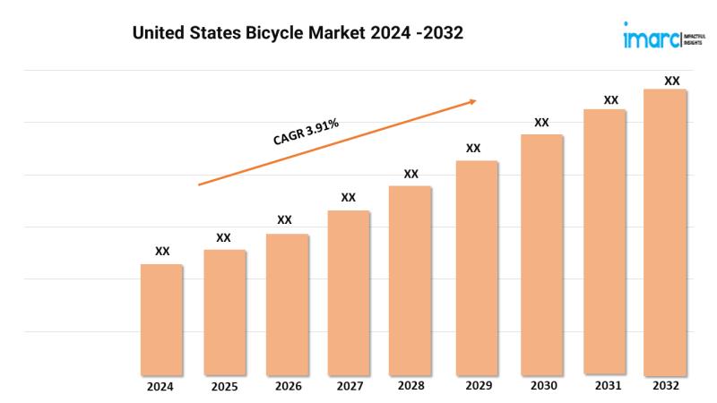 The bicycle, a timeless and elegant mode of transportation, has left an indelible mark on the landscape of human mobility. Simple in its design yet profound in its impact, the bicycle has been a symbol of freedom, efficiency, and environmental consciousne