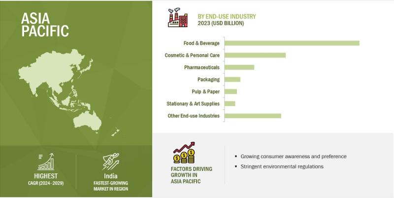 Browse 210 market data Tables and 89 Figures spread through 220 Pages and in-depth TOC on "Natural Dyes Market