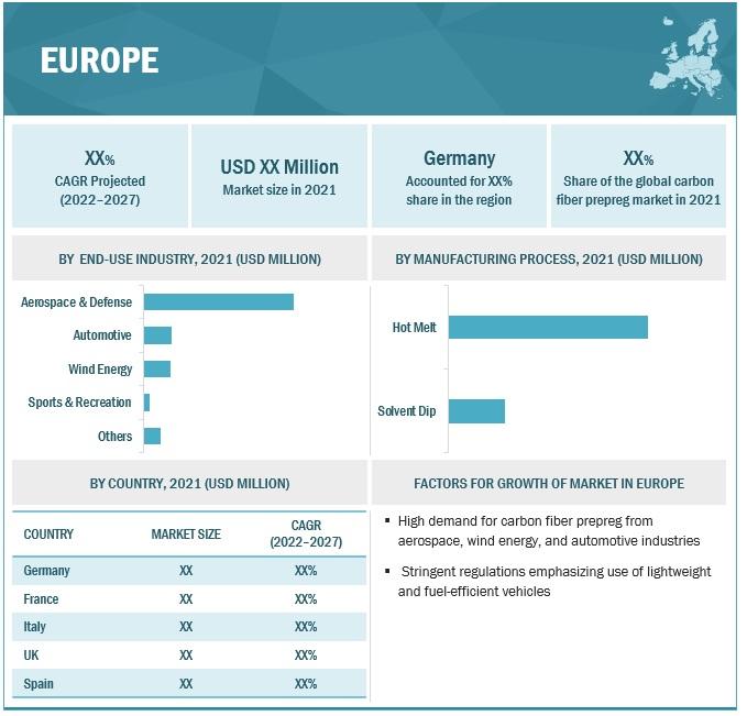 Browse 286 market data Tables and 50 Figures spread through 284 Pages and in-depth TOC on "Carbon Fiber Prepreg Market"