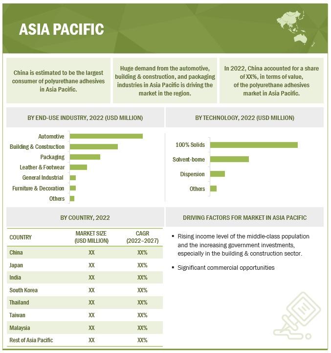 Browse 193 market data Tables and 47 Figures spread through 227 Pages and in-depth TOC on "Polyurethane Adhesives Market"