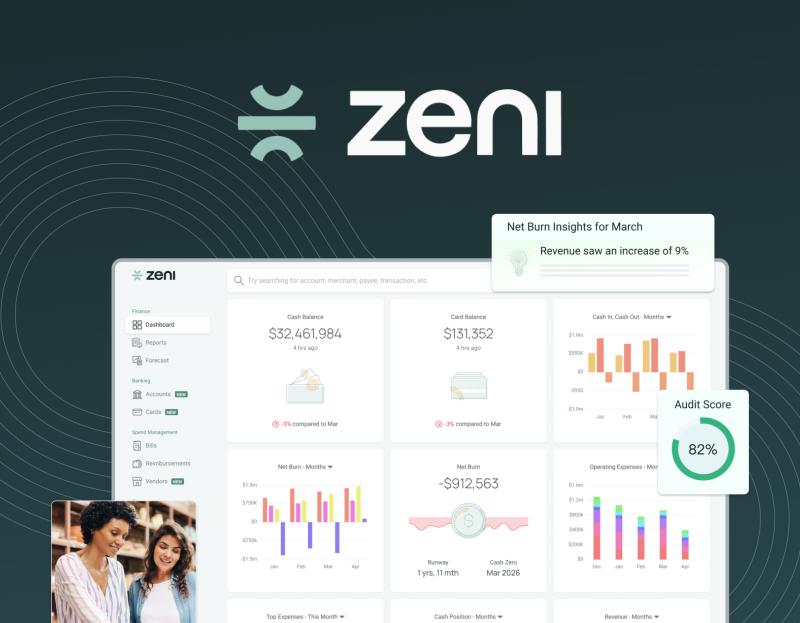 Zeni.AI has increased bookkeeping efficiency by 355%, and looks to improve upon that with the help of their brand new fully automated bookkeeping offering