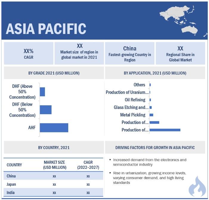 Browse 200 market data Tables and 36 Figures spread through 190 Pages and in-depth TOC on "Hydrofluoric Acid Market