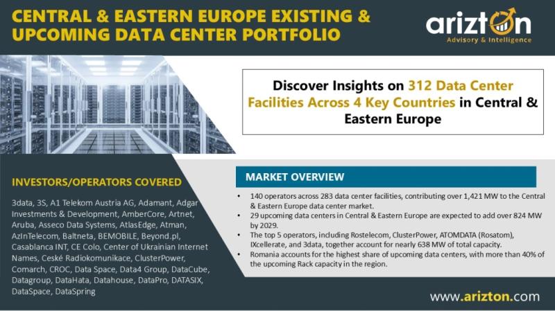 Expansion & Investment Trends in Central & Eastern Europe Data Center - Existing & Upcoming Facilities Set to Transform Market - Arizton