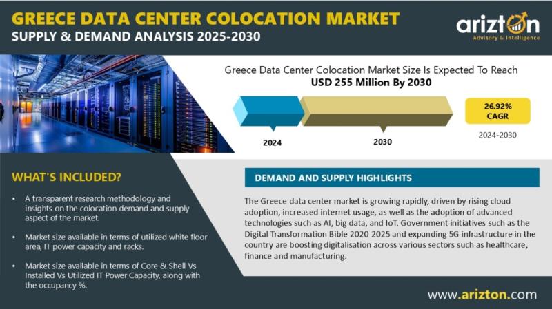 Greece Data Center Colocation Market to Exceed USD 255 Million By 2030: Driven by AI, Big Data, and Iot | Arizton