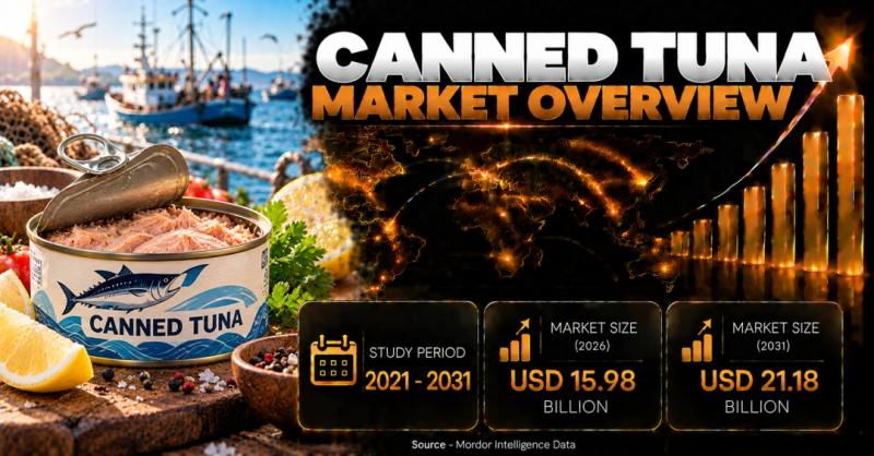 Canned Tuna Market Size & Trends | Mordor Intelligence