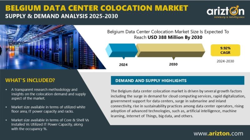 Belgium's AI Momentum Drives Fast-Growing Data Center Colocation Market to USD 388 Million, Transforming Finance, Healthcare, and Education | Arizton
