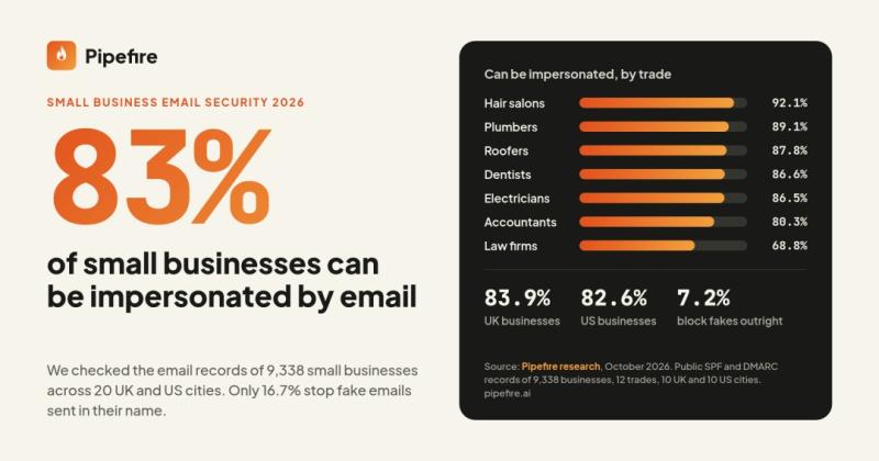 Small business email security 2026