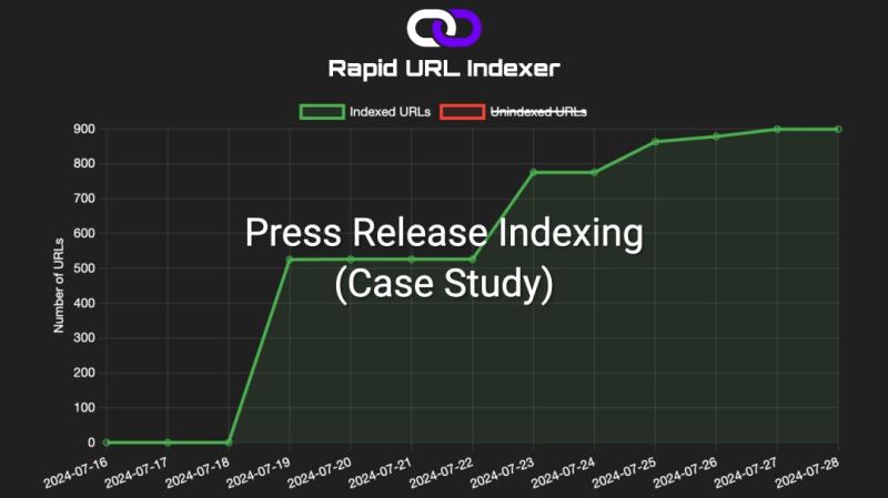 Link Indexer Achieves 66% Google Indexing Success Rate for 1,886 Press Release URLs