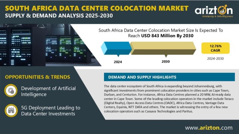 South Africa Data Center Colocation Market to Surpass USD 843 Million by 2030 as Smart Cities Drive $26.9B IoT Growth | Arizton