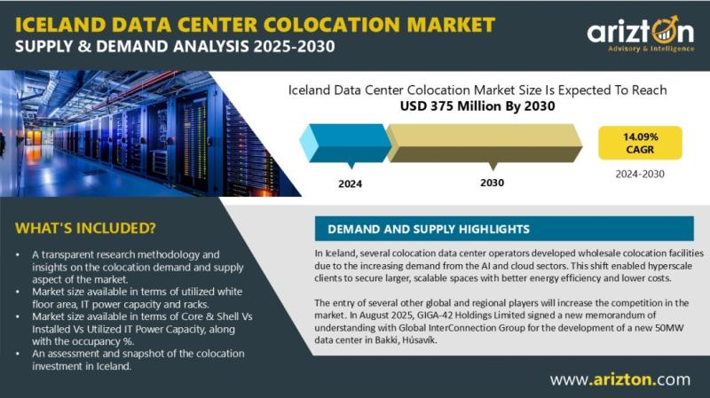 Iceland Data Center Colocation Market Surpass USD 375 Million by 2030 as Smart Cities Drive $485 Million IoT Growth | Arizton