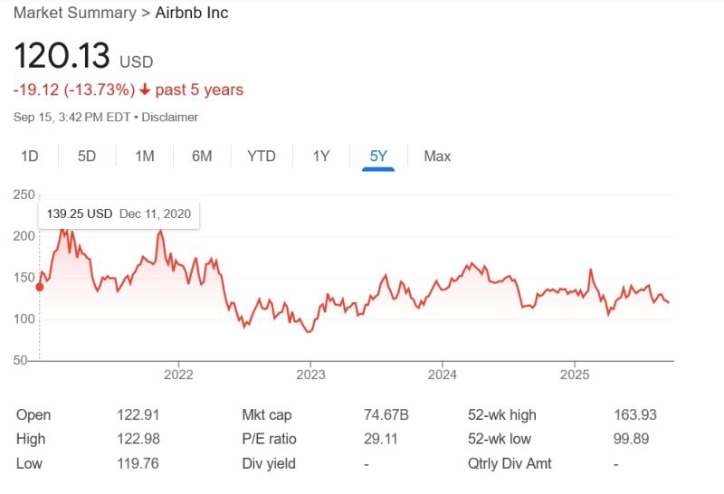 Airbnb just quietly changed the rules and the impacts are huge