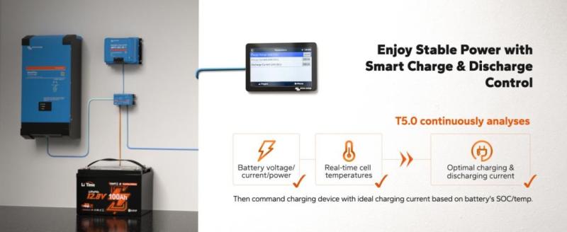 From Off-Grid Homes to RV Adventures - The LiTime 100Ah Smart ComFlex Series Connects Directly with Victron Systems for Smarter Power Management