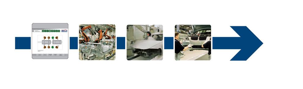The BMW Group relies on zenOn® from COPA-DATA company-wide