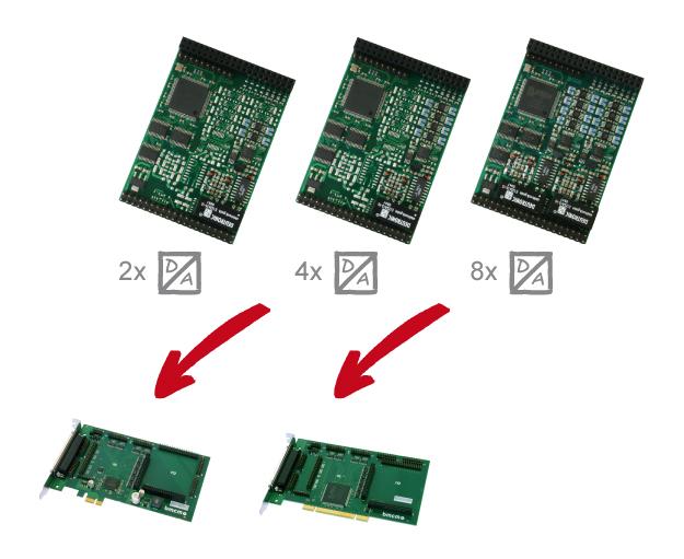 Modular control technology for PCI and PCIe multifunction cards from bmcm