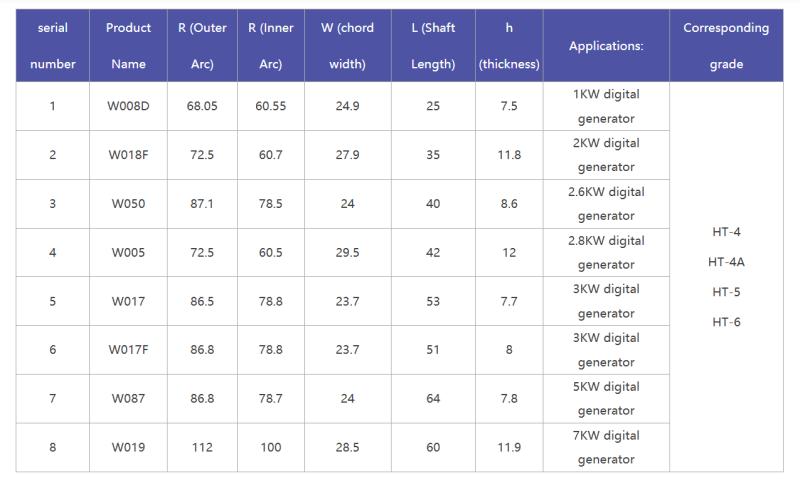 Unlock 60% More Space & 90% Faster Wiring: The Terminal Block