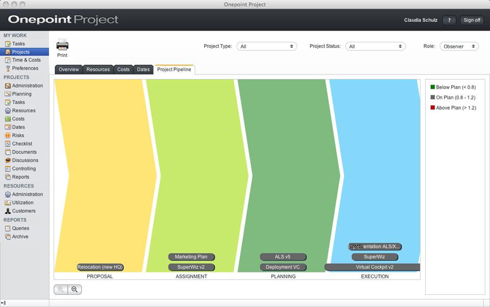 Onepoint Completes 360 Degrees Enterprise Project Management