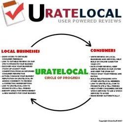 The URateLocal and URateStuff community can earn cash for putting products and local services on the map