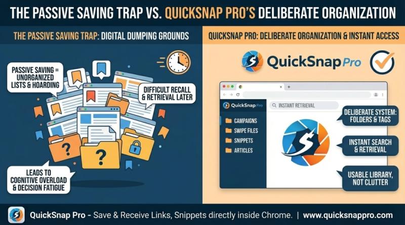 Quicksnap Pro by Benjamin H?bner solves the main time copnsuming problems online marketer and affiliates face!