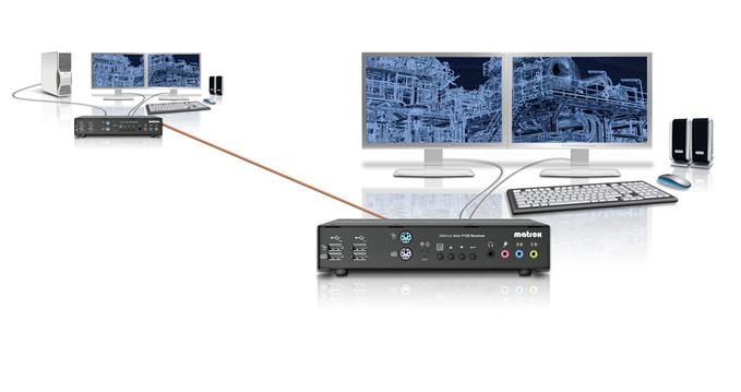 The Matrox Avio F120 extends the I/O functionality of your system up to 2000 m (6562 ft) using a single fiber-optic cable.