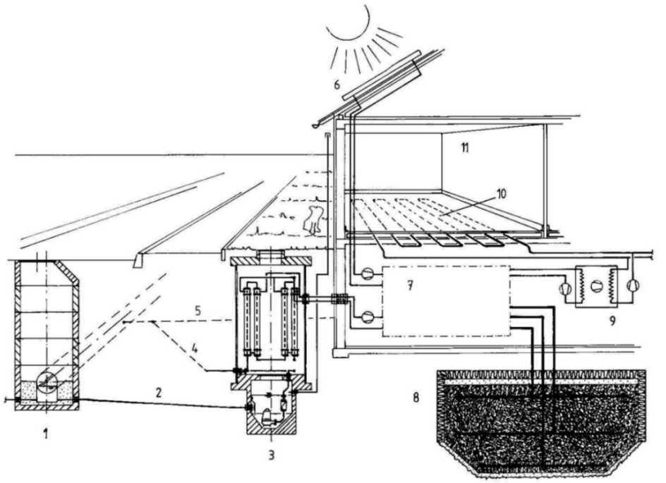 Example of a renewable (eco) heat supply concept: A One-Family-House (smallest unit) with a cellular-concrete, low-temperature heat storage structure (8) beneath, served with eco heat from sewer heat recovery (1-5), solar heat collectors (6) and in-house