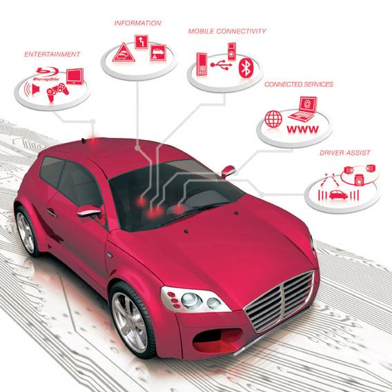 MOST150 now allows safety critical applications for driver assist applications to be included in MOST network.
